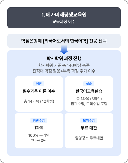 하단 내용 참고