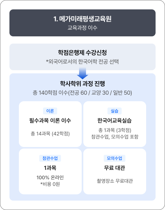하단 내용 참고