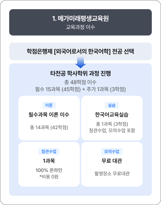 하단 내용 참고