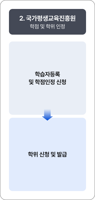 하단 내용 참고