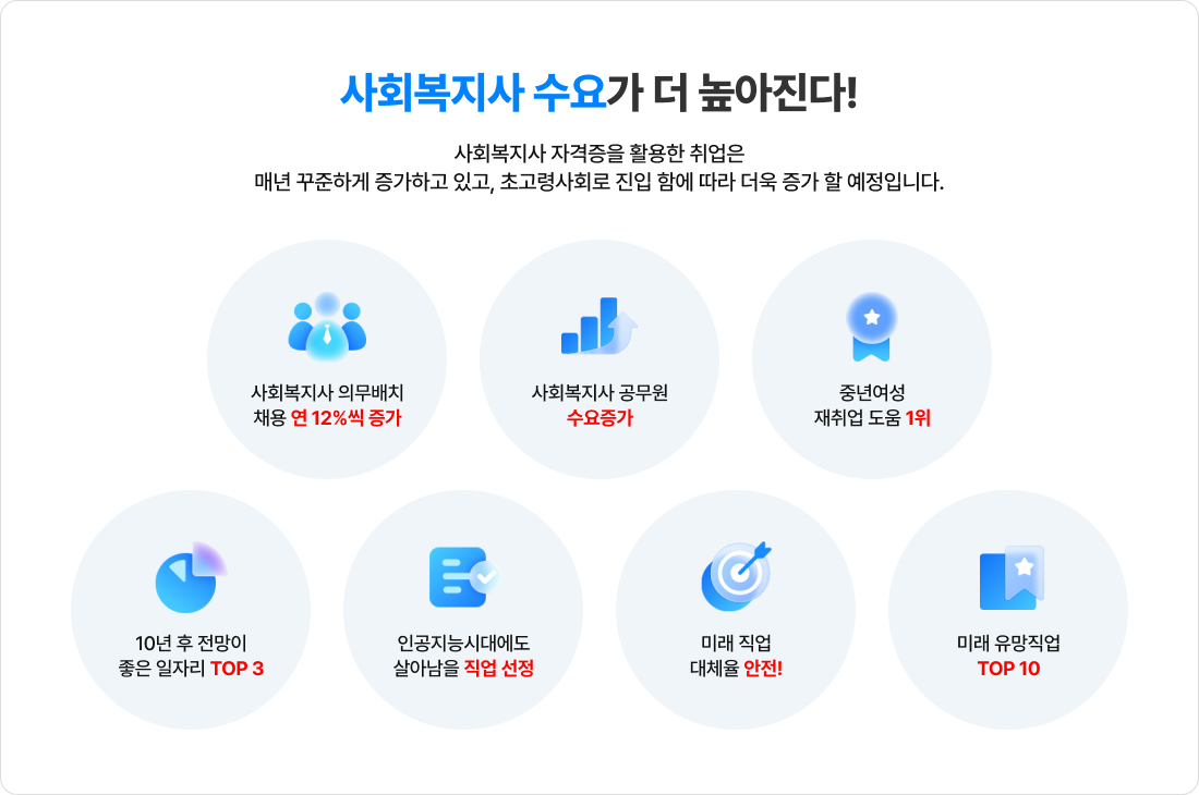 사회복지사 수요가 더 높아진다!