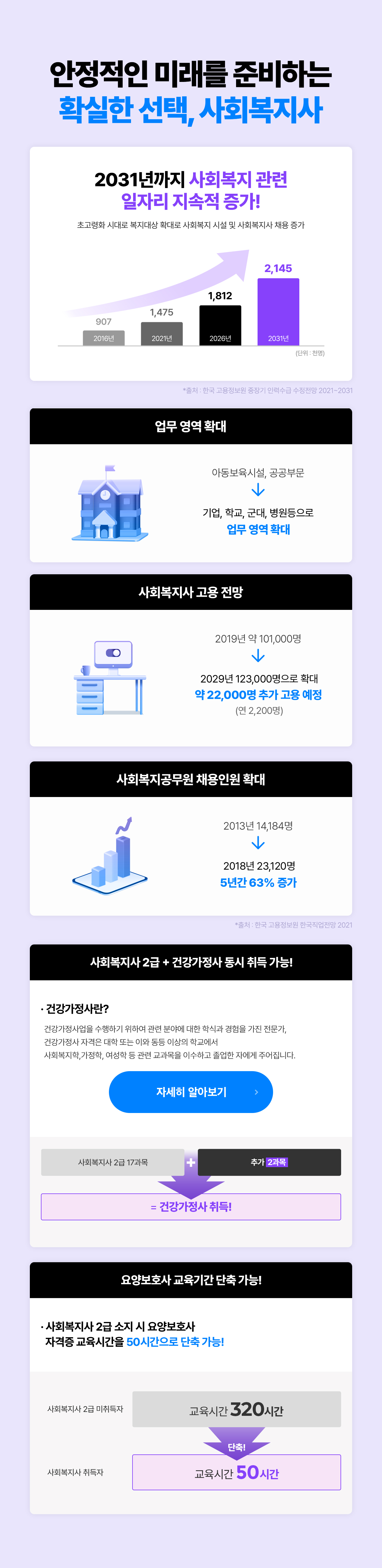 안정적인 미래를 준비하는 확실한 선택, 사회복지사