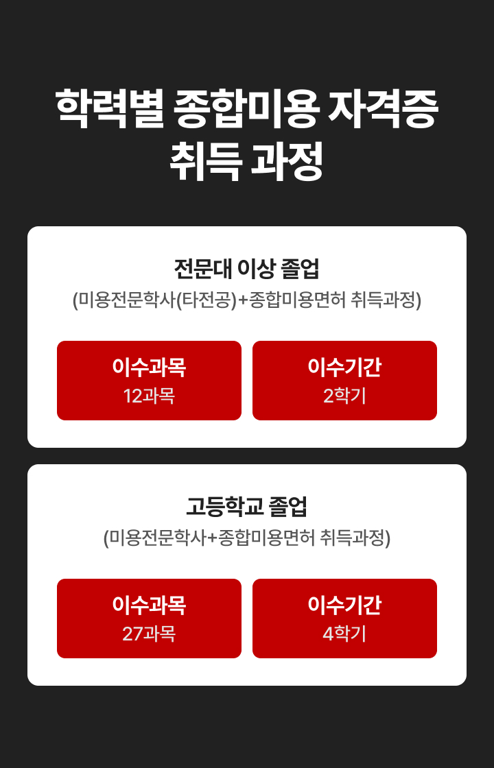 학력별 종합미용 자격증 취득 과정